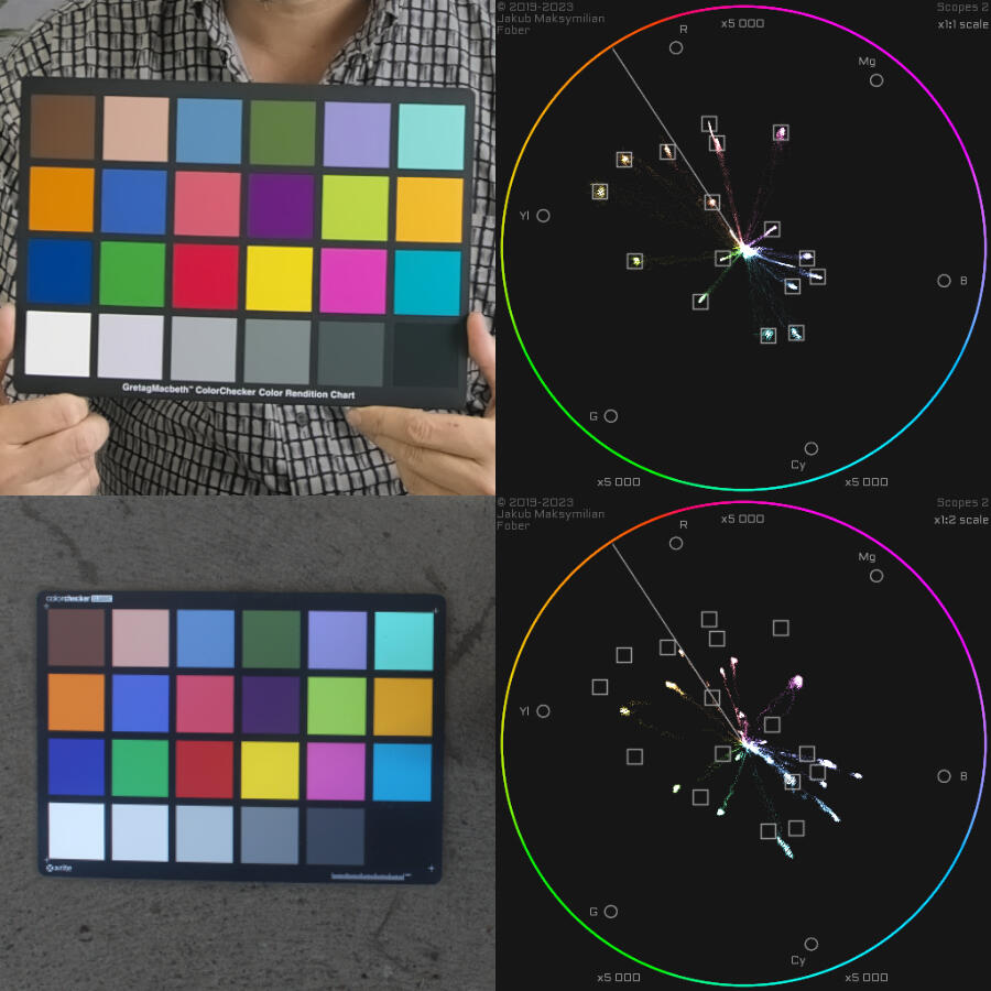 Good Color Correction Waveform Vectorscope
